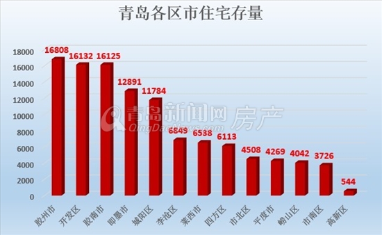 即墨对比胶州gdp_即墨GDP计划达到793亿元