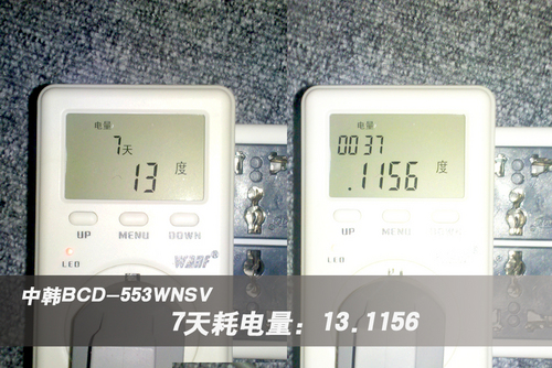 经过几天的耗电测试，平均日耗电量为1.8737度，高出了34%，这款中韩BCD-553WNSV冰箱并没有达到省电的效果，综合来说耗电偏高。