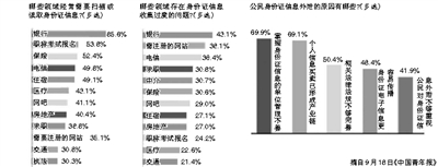 调查选摘