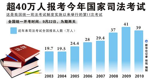 40万人口_广州40万新增人口背后的三大秘密