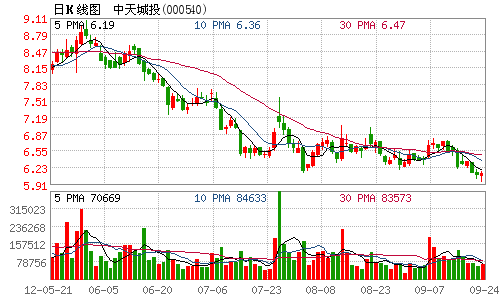 中天城投涉足页岩气 将参与第二轮探矿权招标