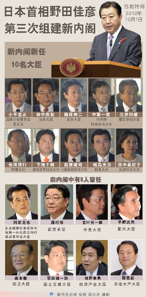 日本首相野田佳彦第三次组建新内阁