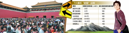 10月3日，故宫午门前聚集了众多游客。 新华社 图