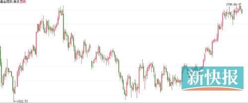 黄金周投资金条广州遇冷 前期获利者开始套现