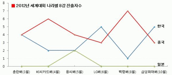 日本围棋人口_日本围棋(3)