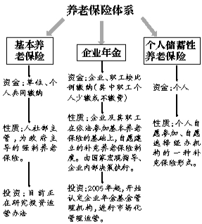 养老险企业年金收益率达8.87% 积累基金3570