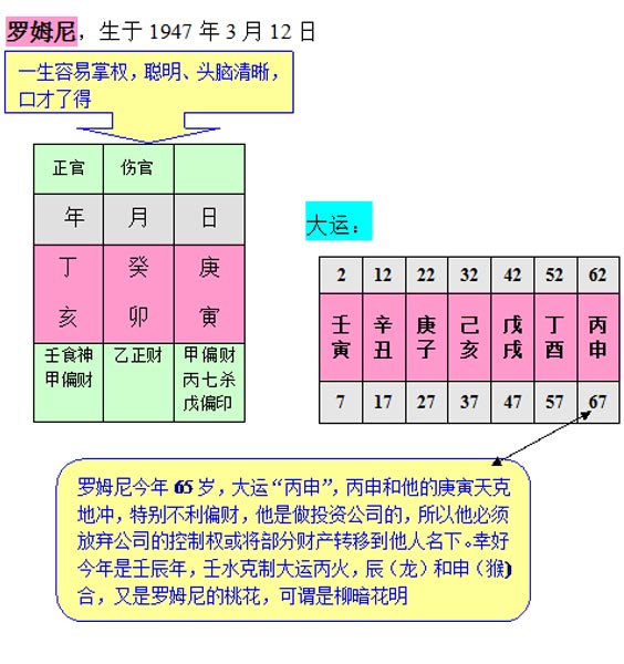 八字与人口_八字环与主线的绑法(3)