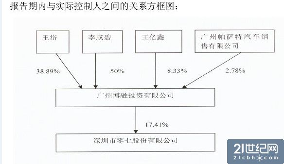 73岁岳母操刀零七股份 汽贸大王暗藏杀招