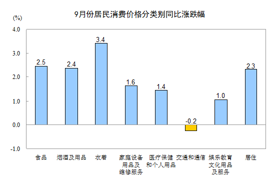 居民消费gdp占比怎么查_消费 折叠中的创业机会