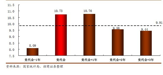 大连历年gdp_大连交通技师学院历年(2)