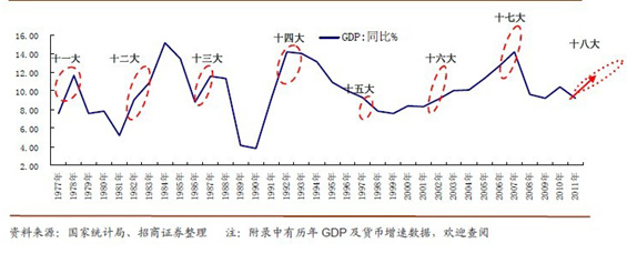 中国gdp的影响_现在轮到印度当头了,今年经济增长印度将超中国(3)