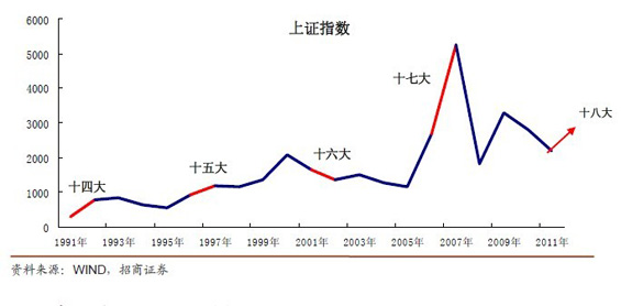 18年经济现象_18条有趣的经济现象(2)