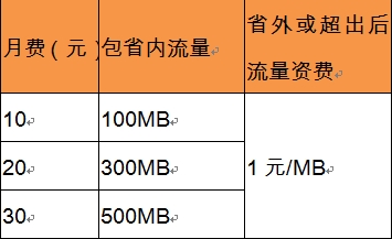 中国联通推出3G流量包 吸引2G用户转网-搜狐