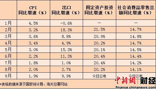 股票增值计入gdp吗_股票头像