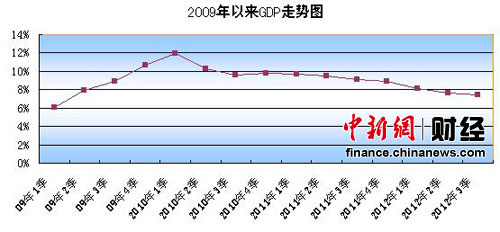 河北省第四季度gdp生产总值_英国四季度GDP增速创一年新低 2014年经济增速创七年之最(2)