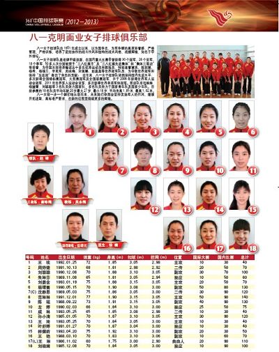 2013女排联赛八一队名单 沈静思队长杨珺菁在列