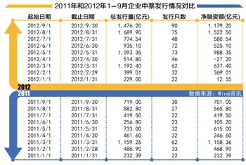 交易商协会再度警示钢铁、光伏行业风险(图)