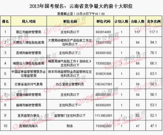 丽江市人口总数_祝贺 云南表彰433名民办教育优秀教师,丽江这些人入选