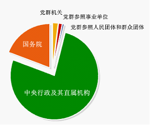 中国人口分布_人口数量分布