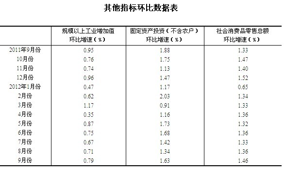 国民经济行业分类标准_表 1 国民经济行业分类. (来源:国民经济行业分类标准 GB/T4754-...(2)