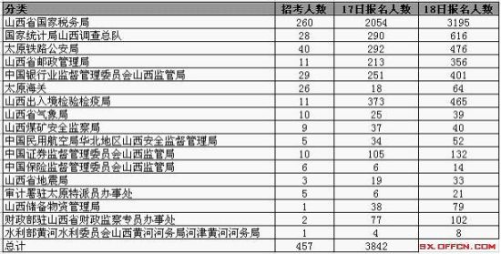 中山人口数量_中山 在册外来人口123万 输出地前十榜单出炉(3)