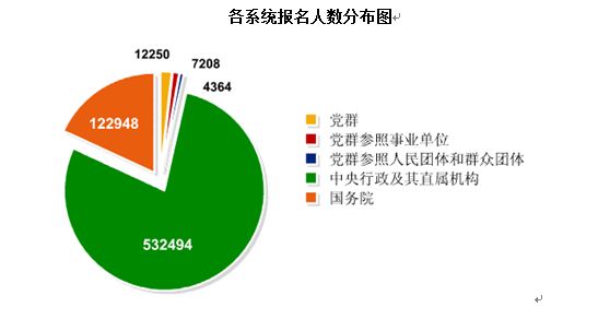 中国人口数量变化图_2013日本人口数量