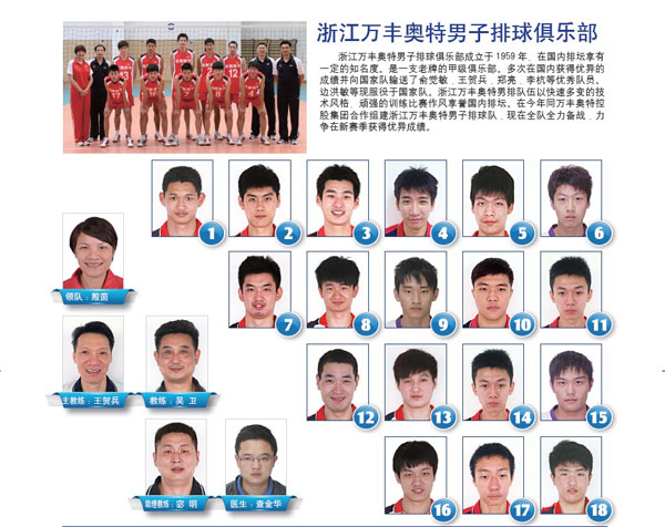2012-2013全国男排联赛球队巡礼:浙江男排名单