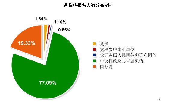 中国人口数量变化图_2013人口数量