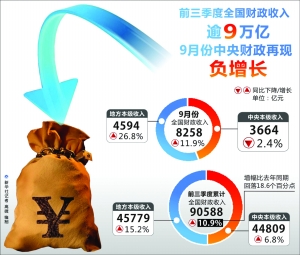 重新定位财政政策 强化结构调整取向(图)