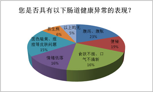 人口问题图表问题表现_在线求指导 下面图表说明(3)