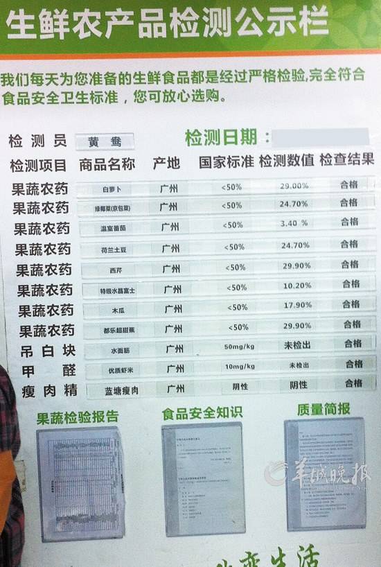 广州多家超市检测室成摆设 称成本高不划算