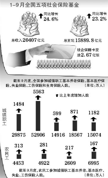 人口普查补助分配方案_人口普查