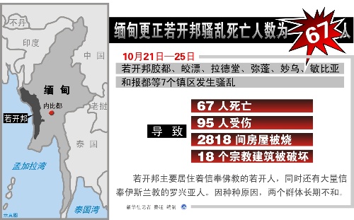 缅甸人口数量2018_泰国要把曼谷人口翻番,打造超1000万人口的城市(2)