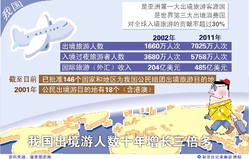 中国人口数量变化图_2012年我国人口数量