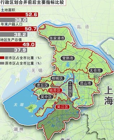 苏州行政区划调整城区接壤上海