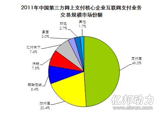 数据来源：艾瑞网