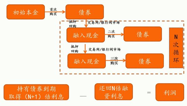 钱无忧:投资债市轻松赚钱的秘诀