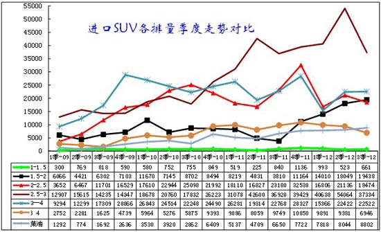 ͼ 10SUV