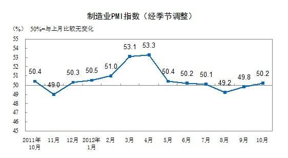 采购经理指数与GDP的关系_炒股持续挣钱的人,都会看这几个指标(2)