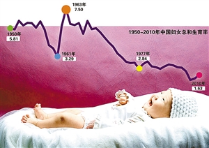 智库建议生育政策两步走 2015年全面放开二胎