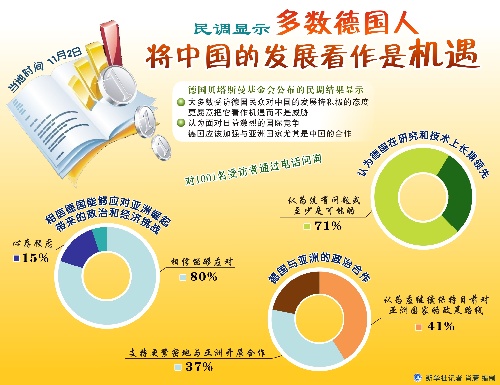 中国人口多永远是发展中国家_中国人口多图片(2)