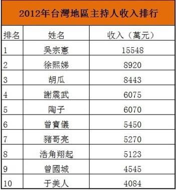 人口老龄化_2012年台湾人口