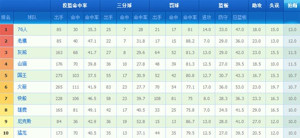 全面人口排名_全面消灭贫困人口图片(3)