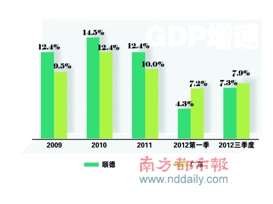 顺德区gdp_了不得的顺德 1000亩功夫城落地 高铁 城际 地铁最新进展出炉