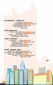 长沙08年人口普查_潇湘晨报