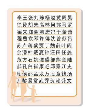 戚姓人口数量_亓姓 源于明初莱芜始士伯 四门同宗本一家(3)