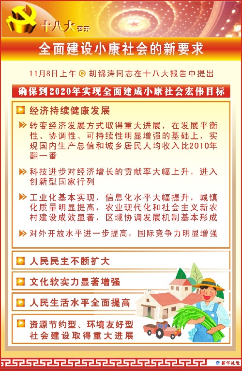 小康社会的标准