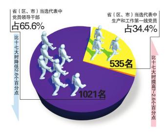 着力解决群众身边的腐败问题(组图)