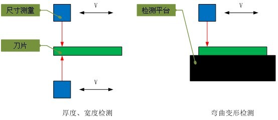 设备外观 软件界面