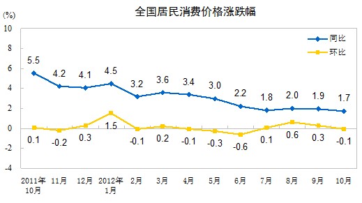 居民消费gdp占比怎么查_消费 折叠中的创业机会